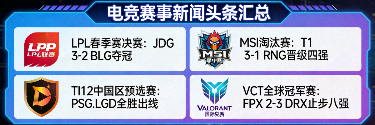 电竞赛事新闻头条汇总，包含各大赛事Logo